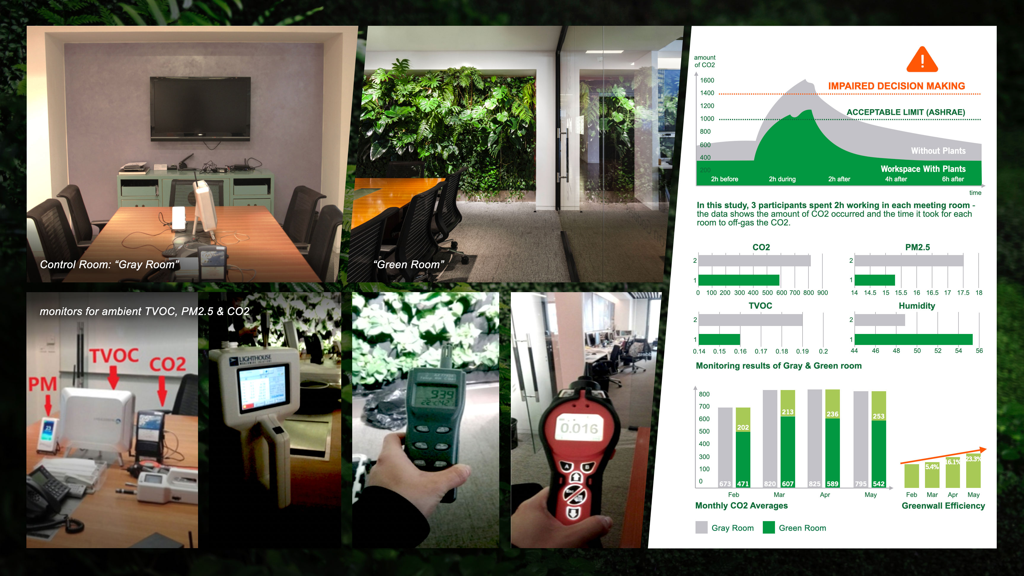 Mingzhu Nerval vertical living wall experts created a healthy nature workspace at Gensler in Shanghai, 2017